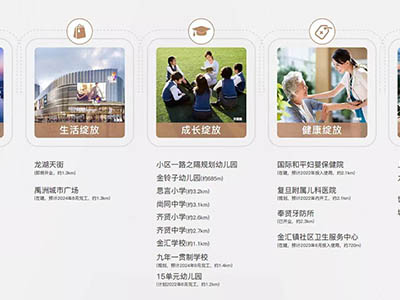 金融街.奉贤金悦府楼盘相册欣赏